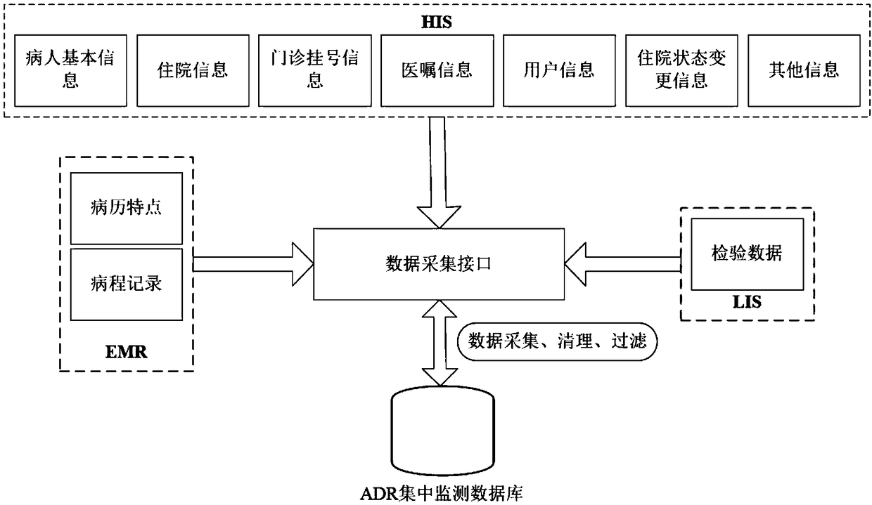 Active monitoring method and system for adverse drug reactions