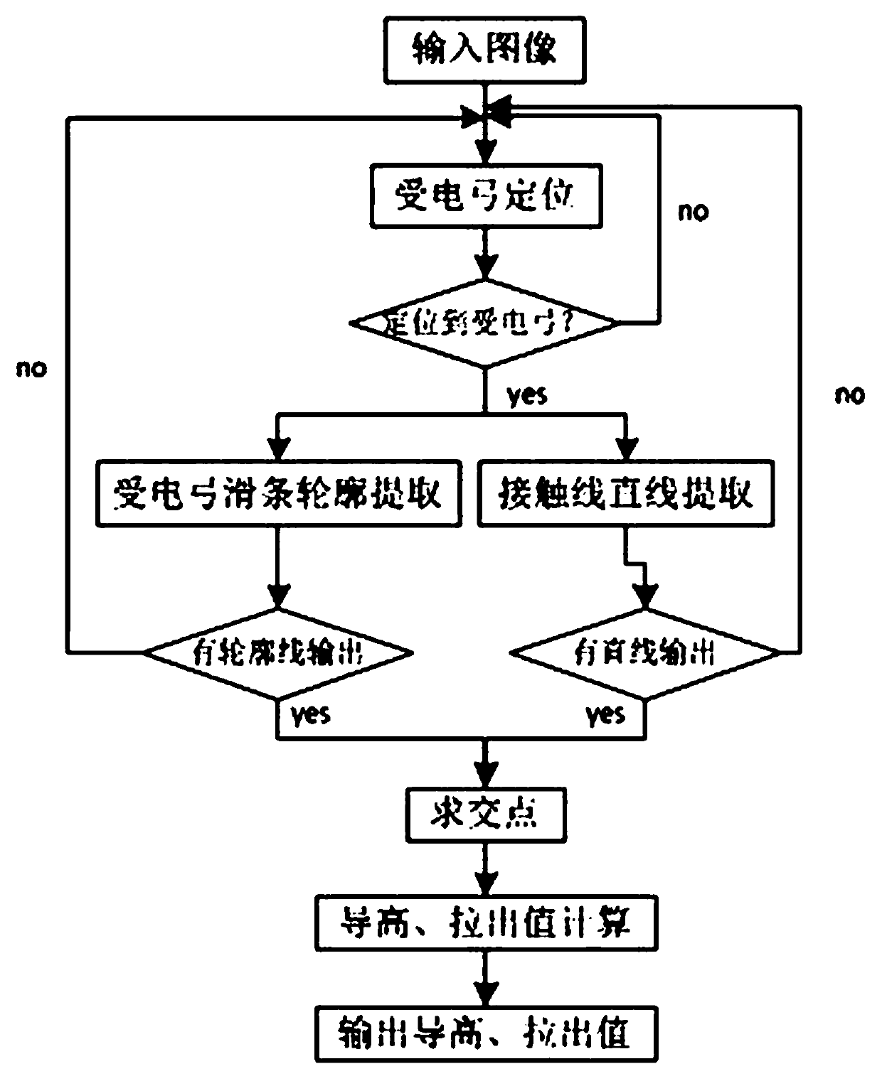 Real-time measurement method and device for geometric parameters of overhead line system based on single monitoring camera