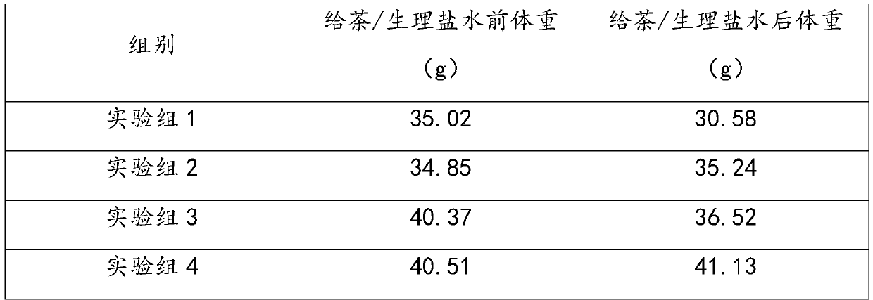 Defatting health-preserving tea and preparation method thereof