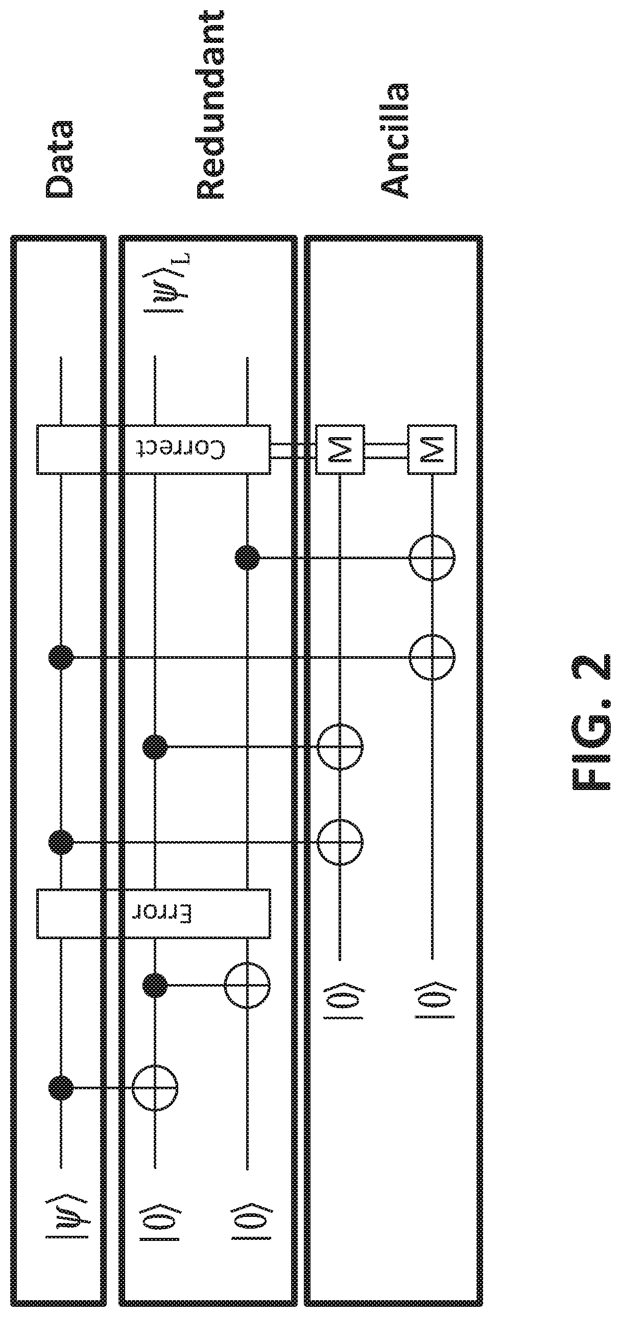 Method and system for dlt networks consensus enhancement using quantum computing mechanisms