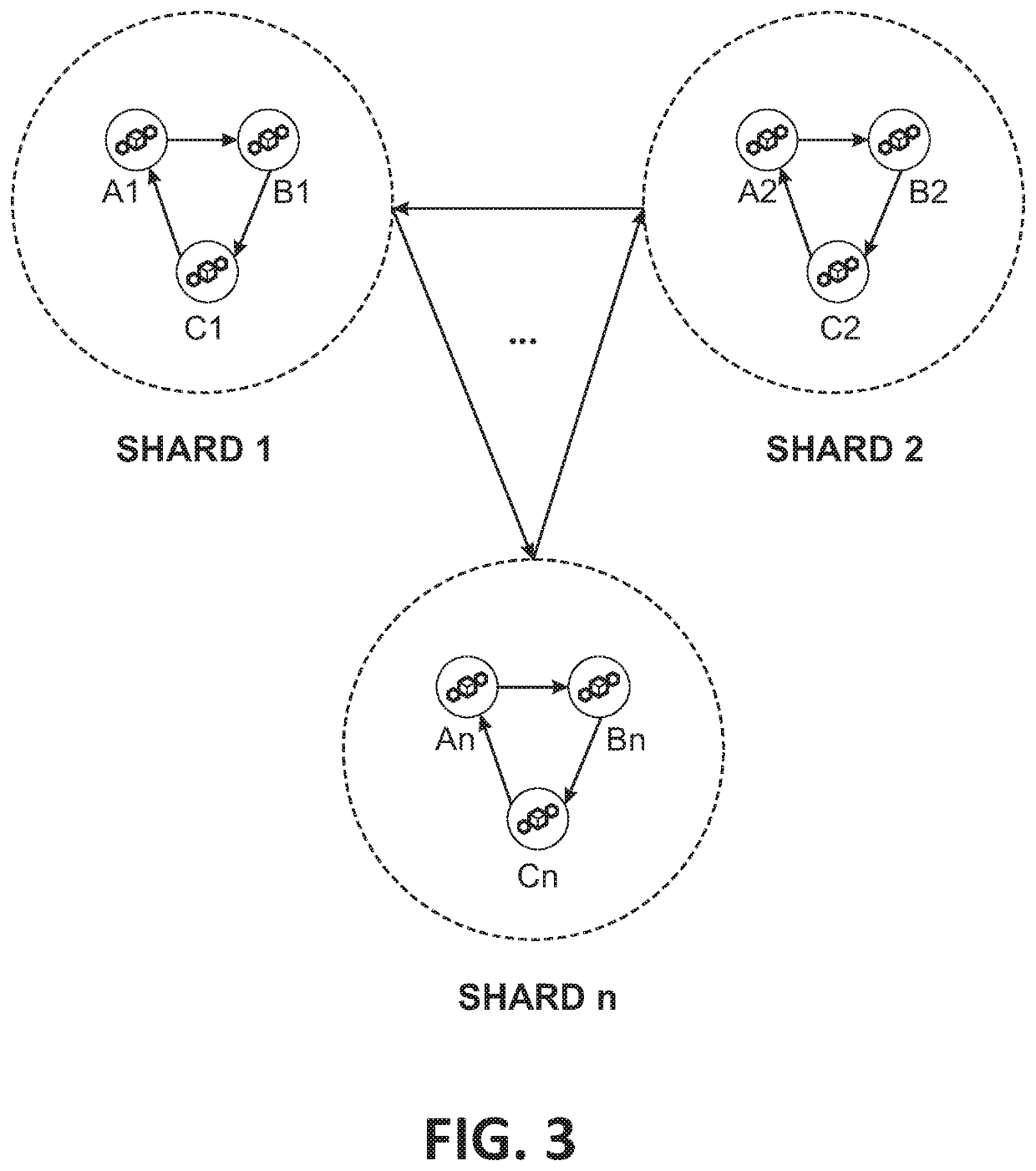 Method and system for dlt networks consensus enhancement using quantum computing mechanisms