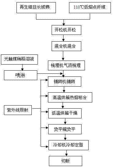 A kind of preparation method of photocatalyst removing formaldehyde cotton felt