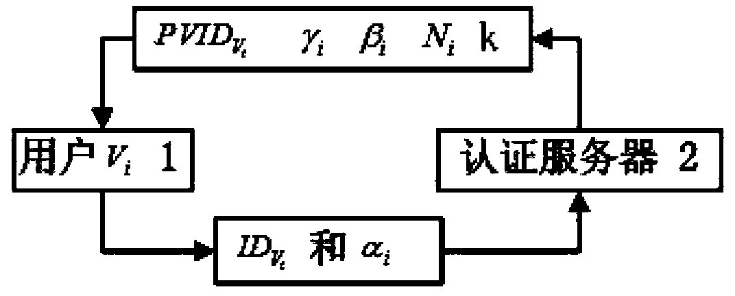 Safety certification method of vehicular adhoc network based on intelligent card