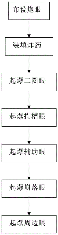 Tunnel blasting method