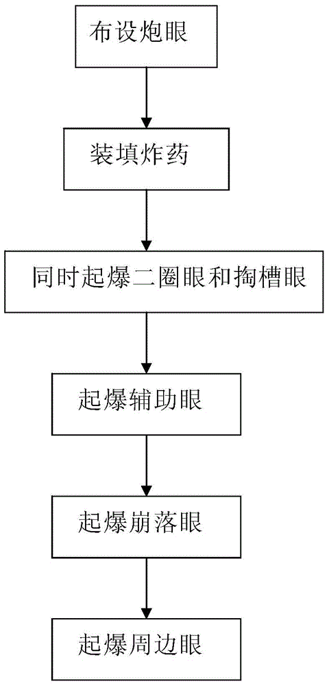 Tunnel blasting method