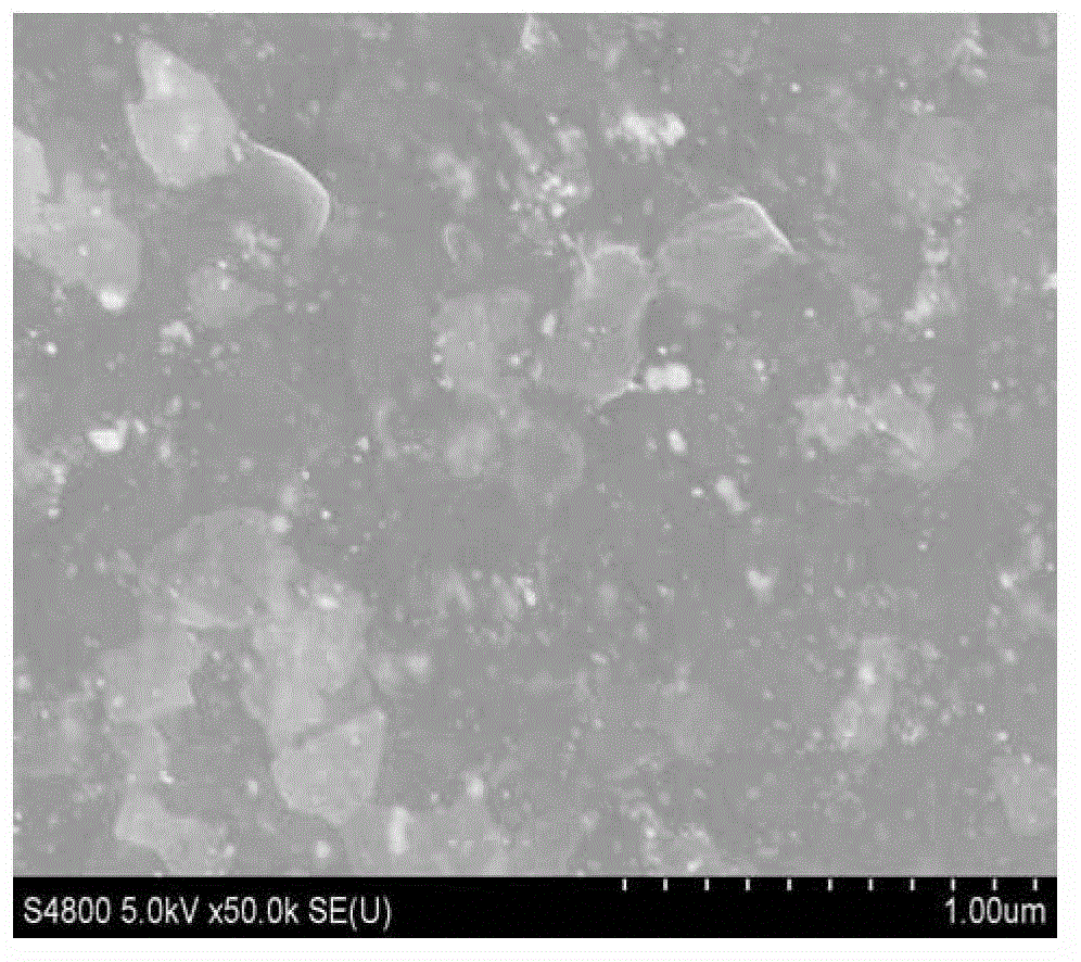 Method for manufacturing graphene/gold surface-enhanced Raman spectrum substrate