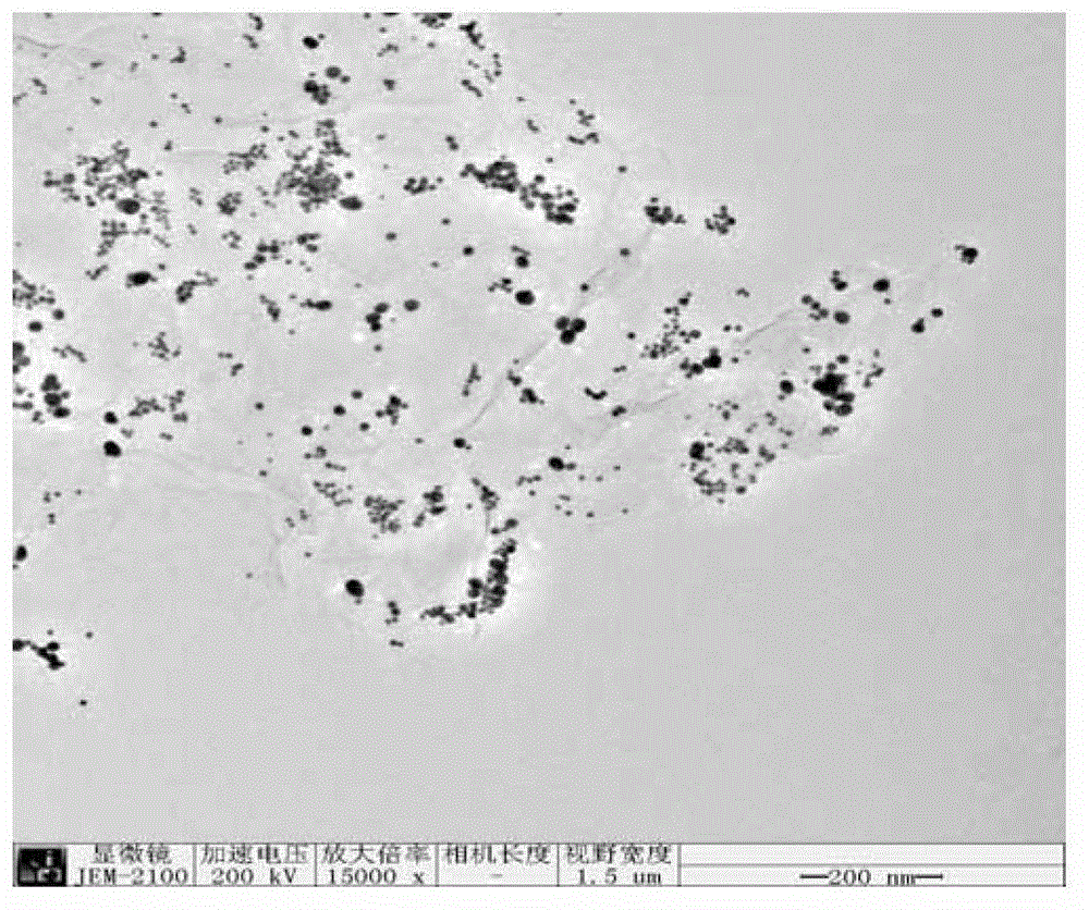 Method for manufacturing graphene/gold surface-enhanced Raman spectrum substrate