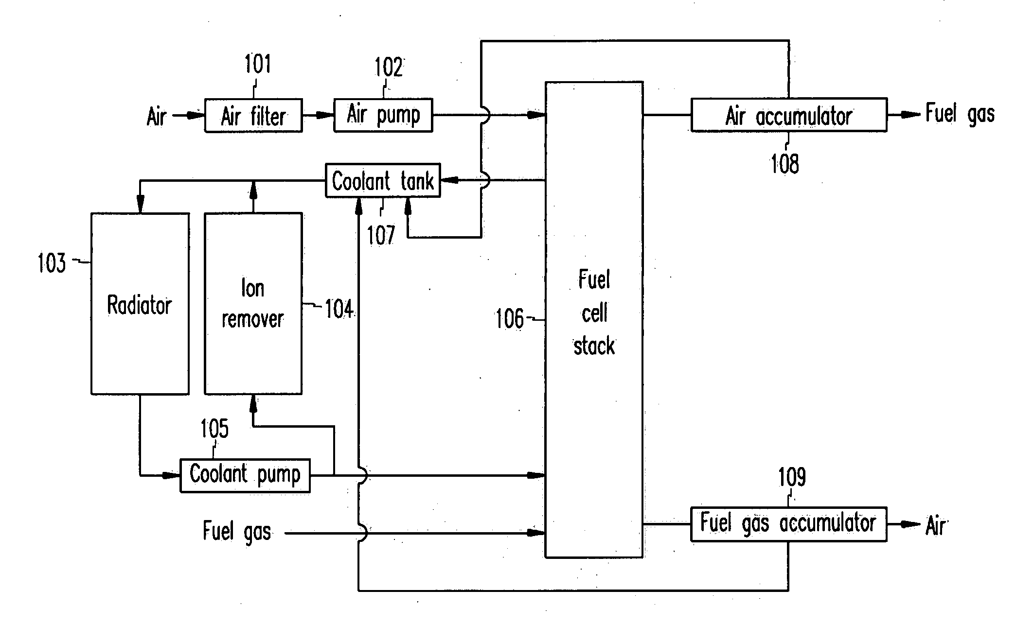 Fuel cell stack simulator