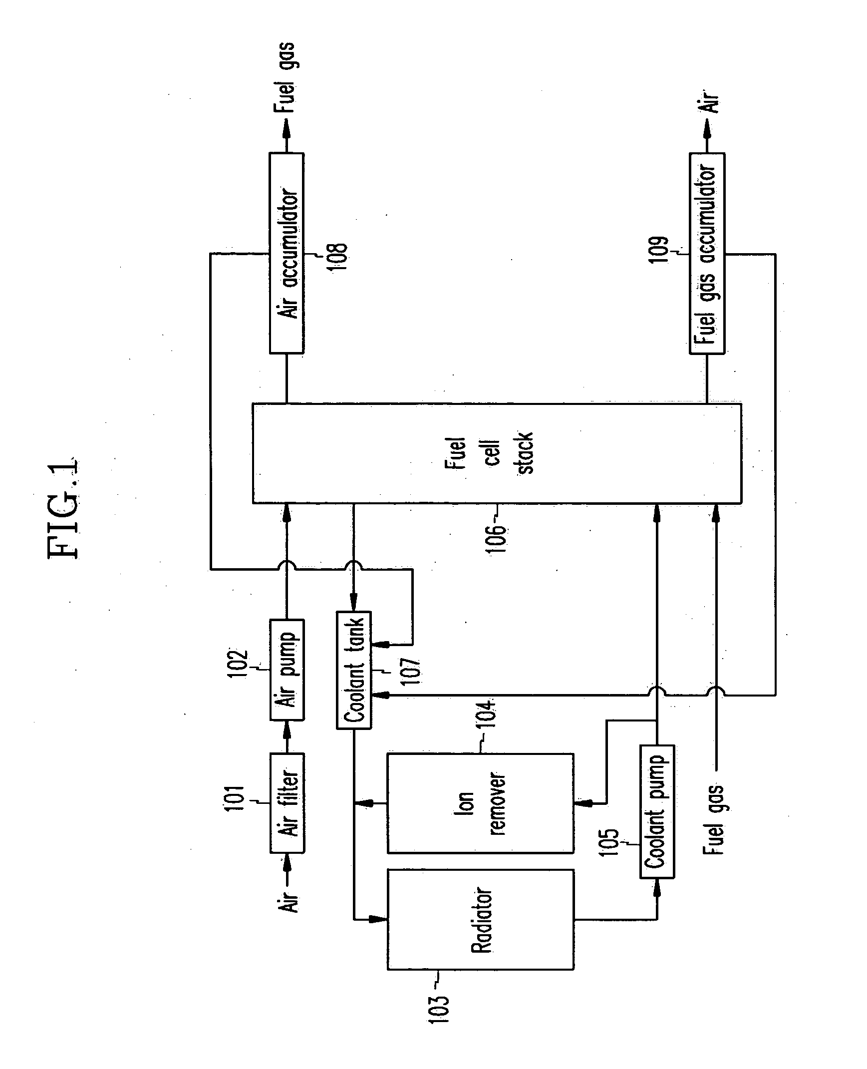 Fuel cell stack simulator