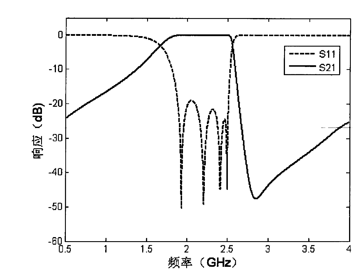 Coaxial wide-band filter