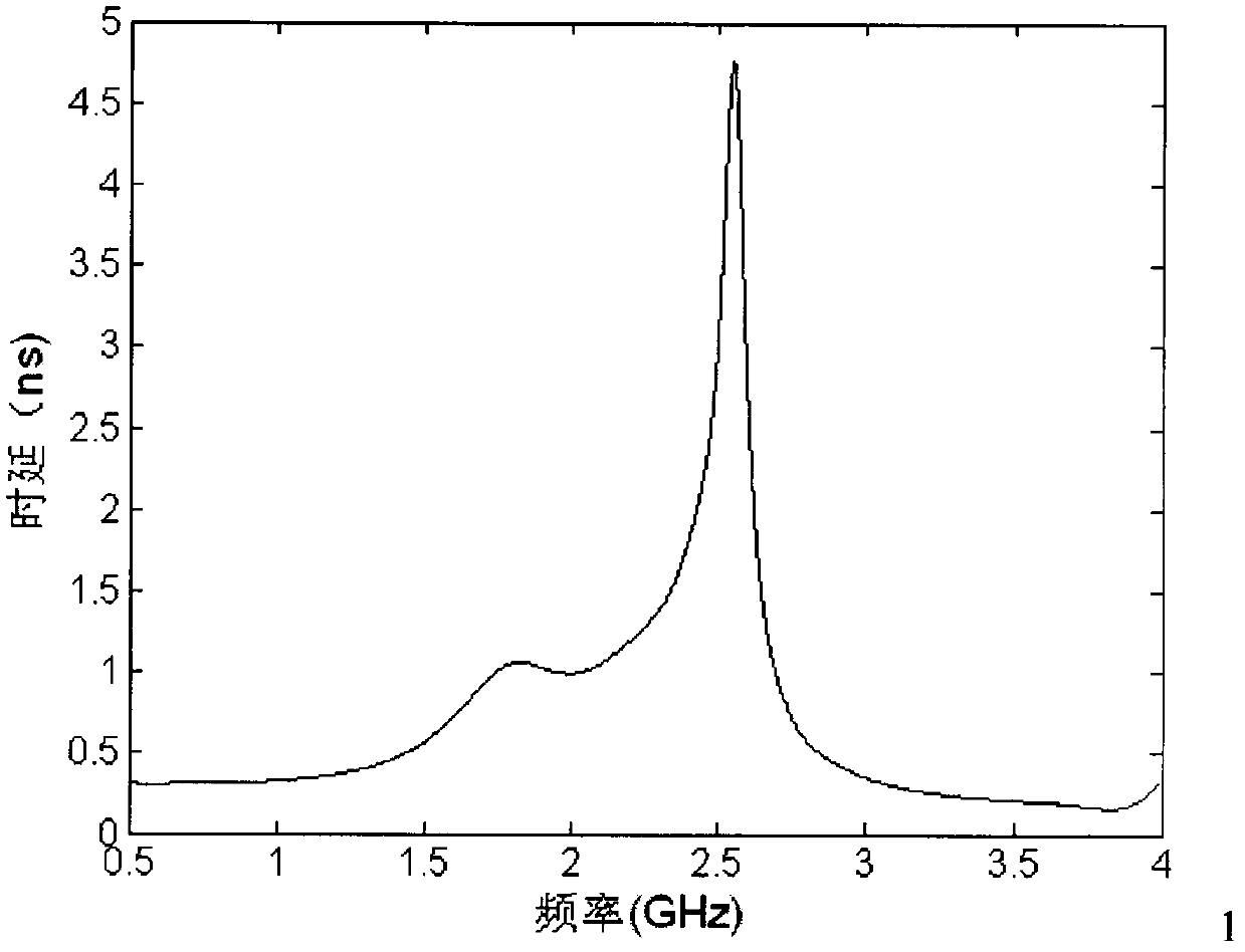 Coaxial wide-band filter