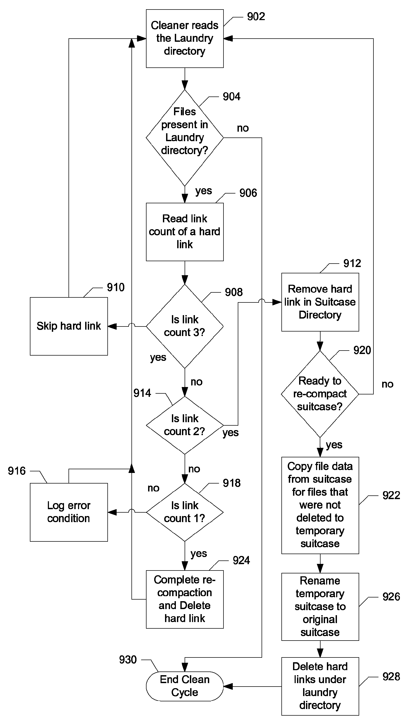 Representing and storing an optimized file system using a system of symlinks, hardlinks and file archives