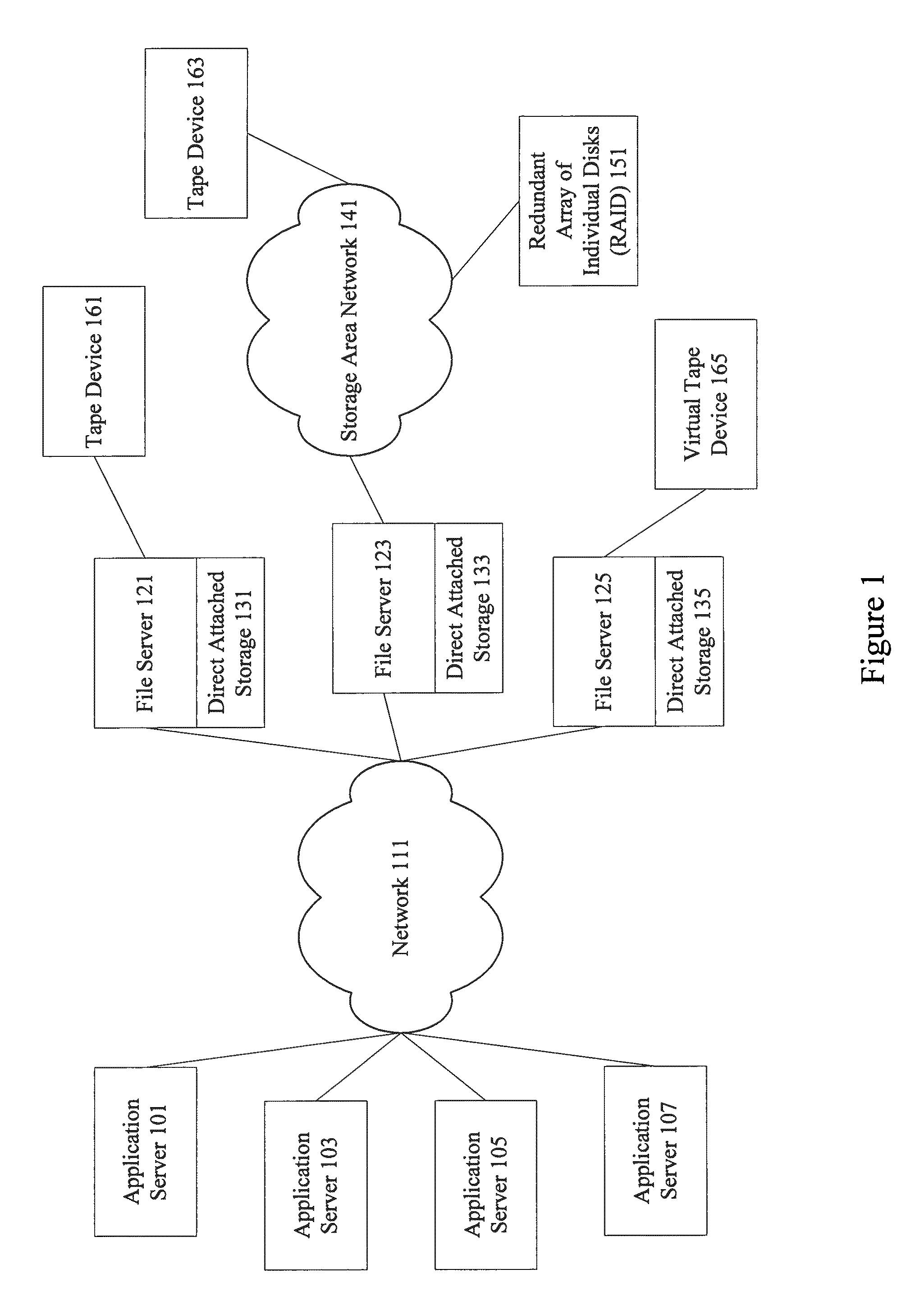 Representing and storing an optimized file system using a system of symlinks, hardlinks and file archives