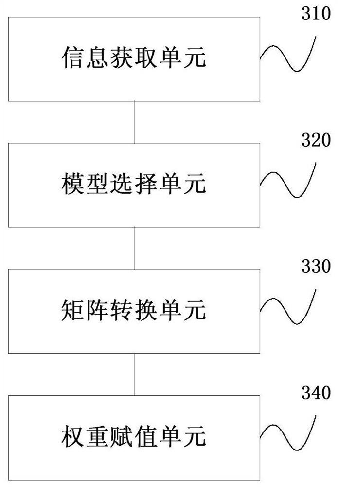 Method and device for realizing automatic assignment of link weights