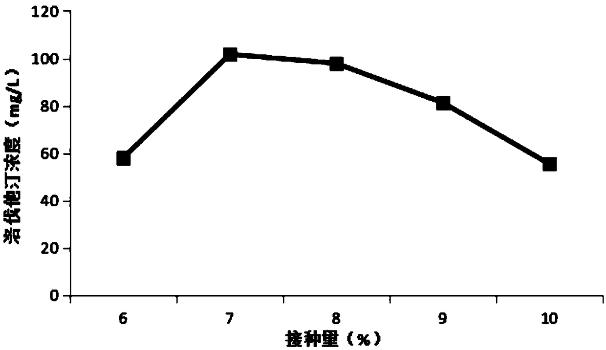 Monascus purpureus strain, and fermentation product thereof and fermentation method thereof