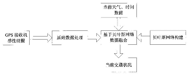 Data fusion technology-based traffic condition estimation method