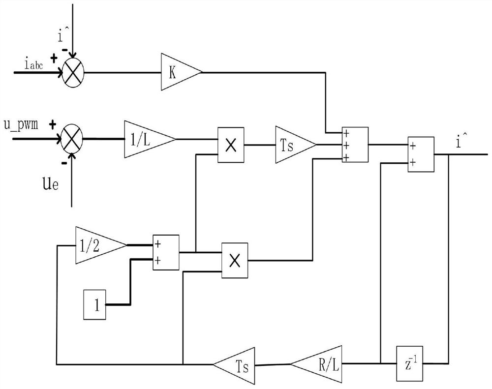 PWM (Pulse Width Modulation) pulse width dynamic adjustment and neutral-point balance method based on current observer