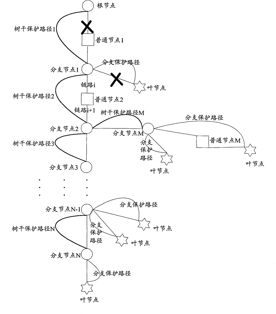 Method and device for protecting/ restoring multicast tree