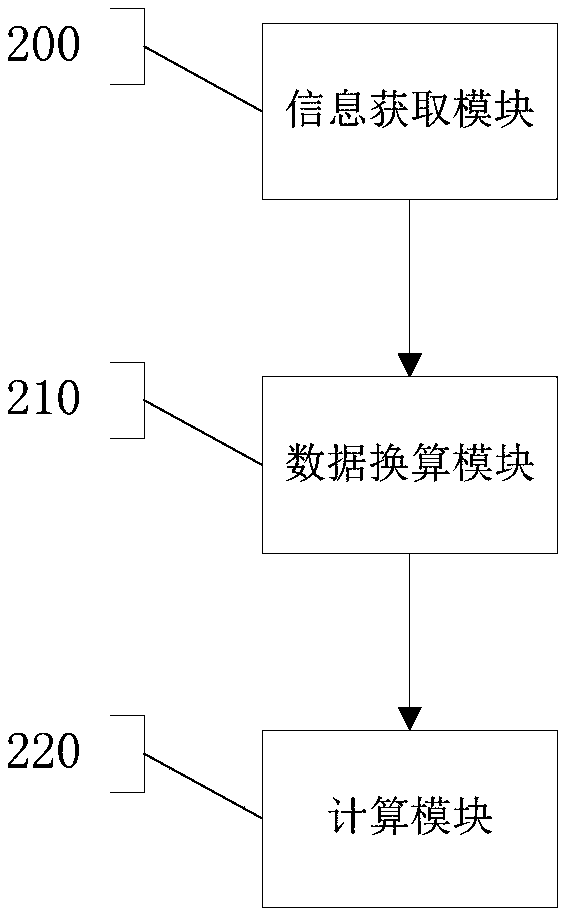 Soil erosion calculation oriented method and system for improving rainfall erosion force factor