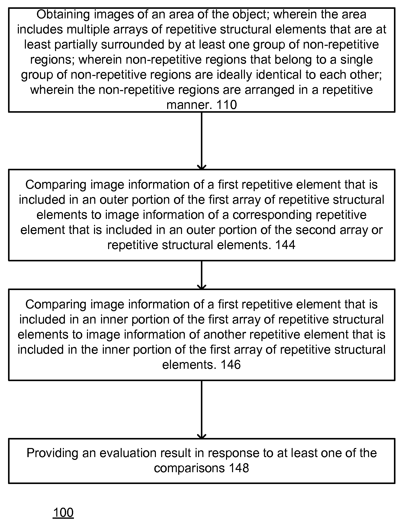 Method and system for evaluating an object