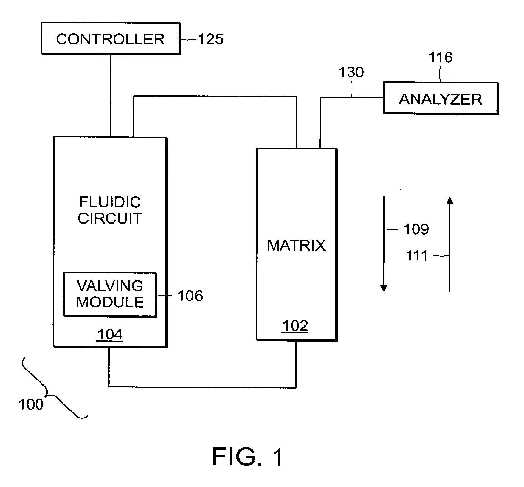 Systems and methods for high-throughput screening of fluidic samples