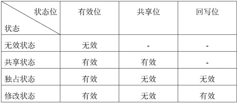 Multiprocessor inter-core transmission method for avoiding data back writing during read-miss