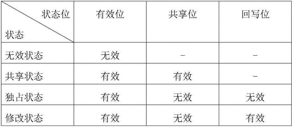 Multiprocessor inter-core transmission method for avoiding data back writing during read-miss