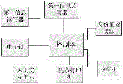 Self-service library, self-service book lending system and self-service book borrowing and returning method