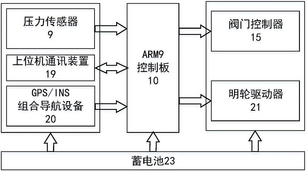 Autonomous navigation raising and bait feeding device for river crabs and uniform bait feeding method