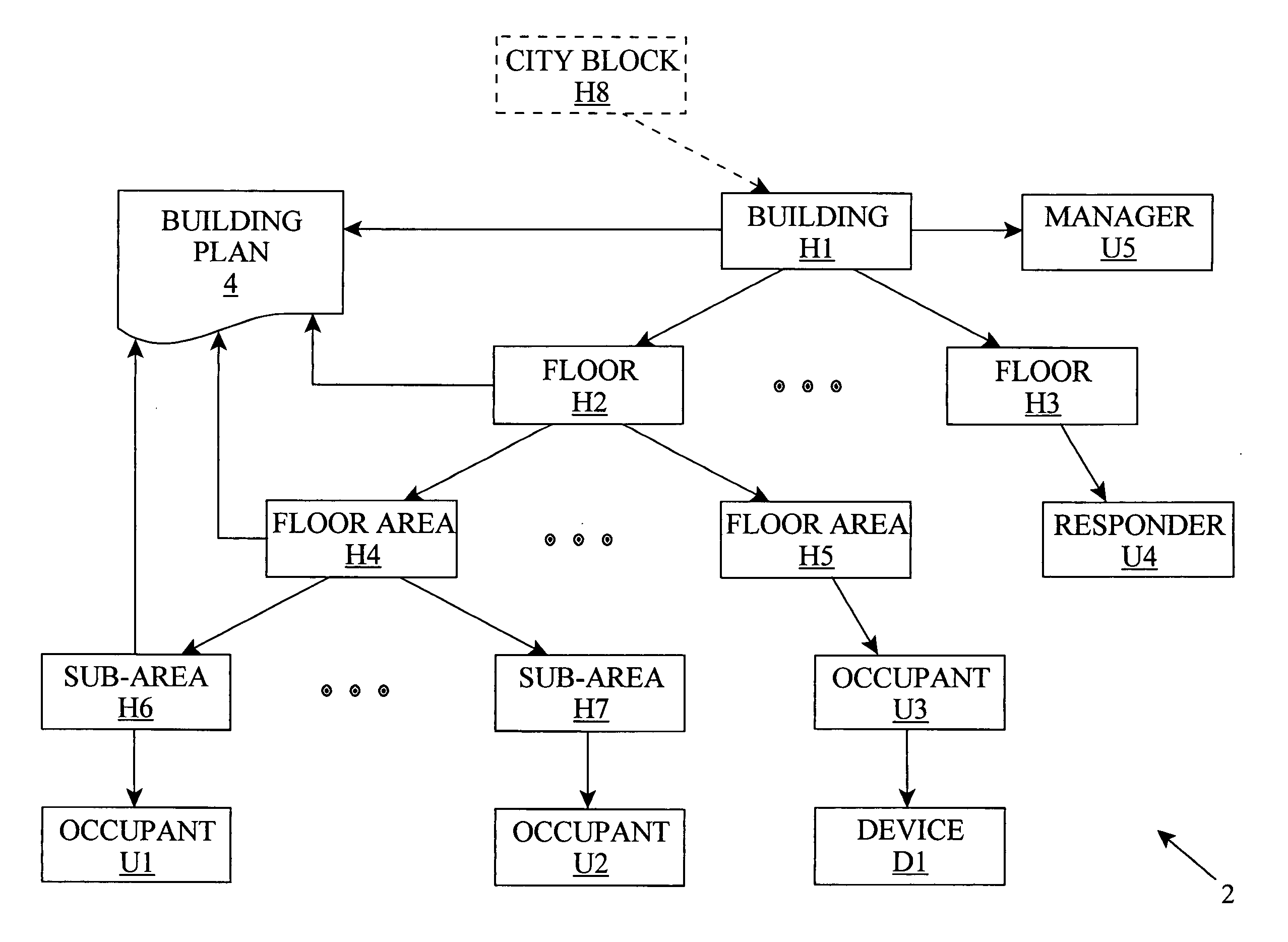 Managing an occupant of a structure during an emergency event