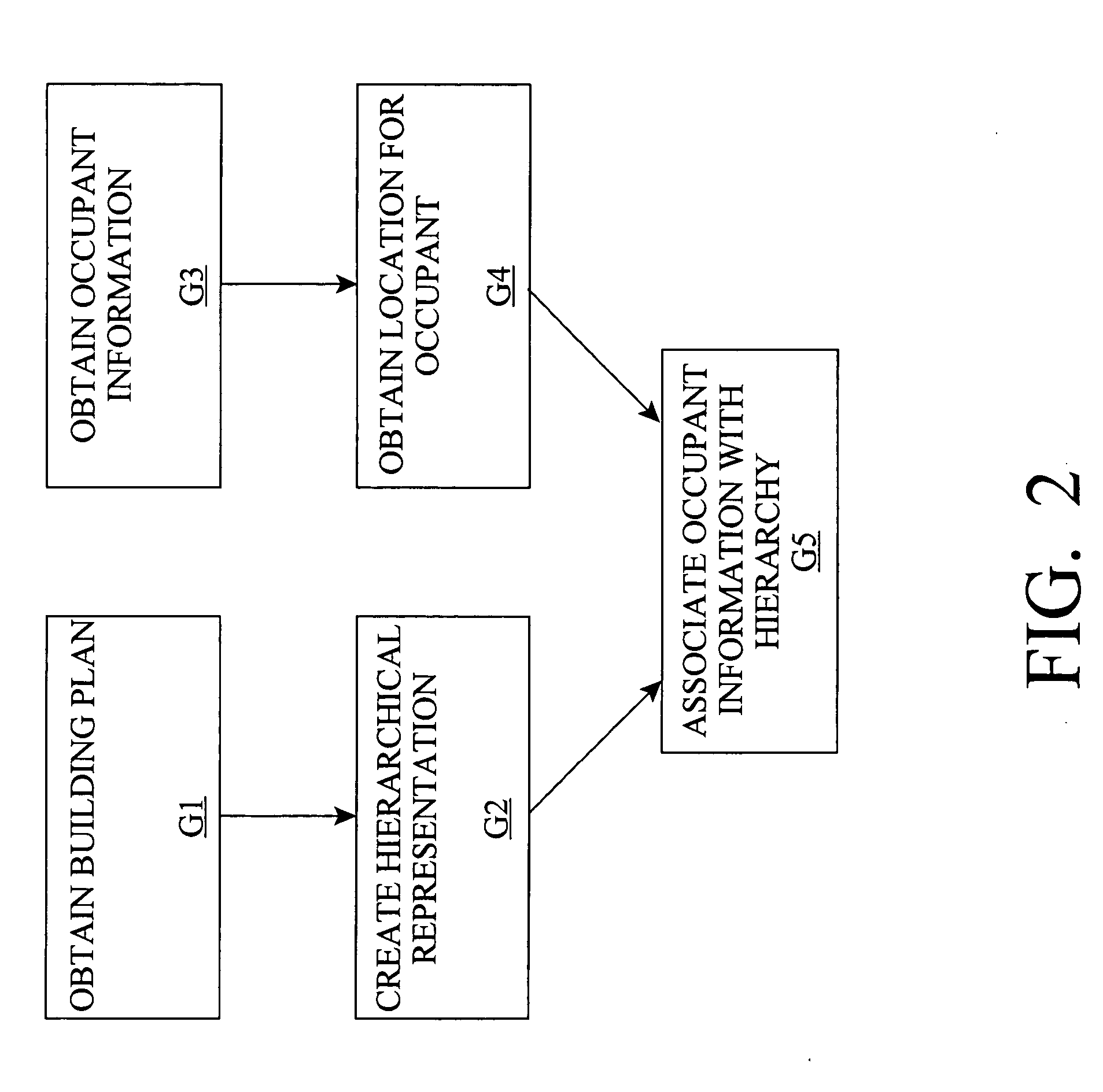 Managing an occupant of a structure during an emergency event