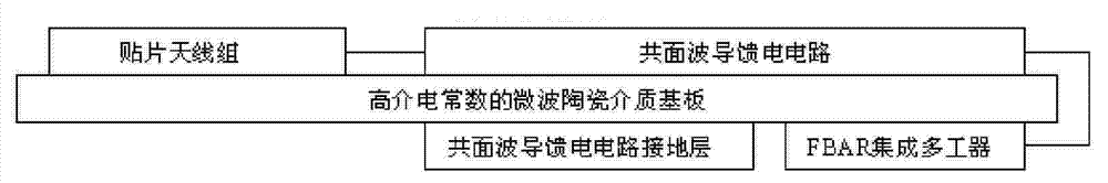 Integrated multi-antenna and multiplexer module device of MIMO system base station