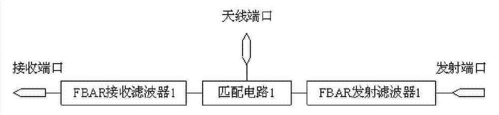 Integrated multi-antenna and multiplexer module device of MIMO system base station