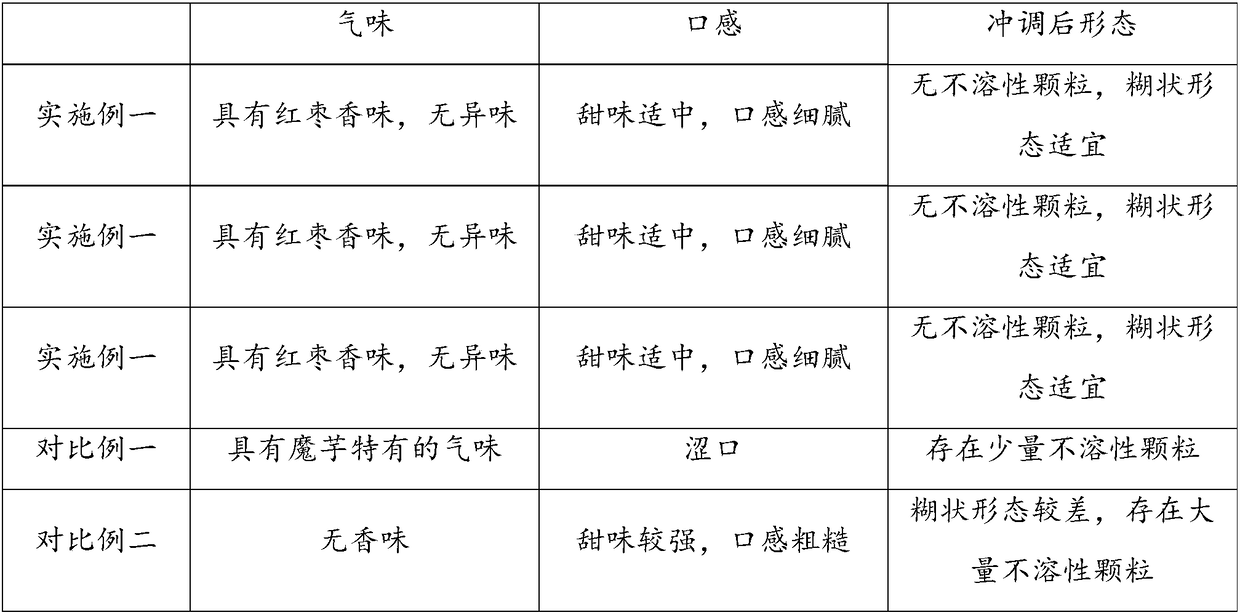 Hulless barley konjac nutritive paste and making method thereof