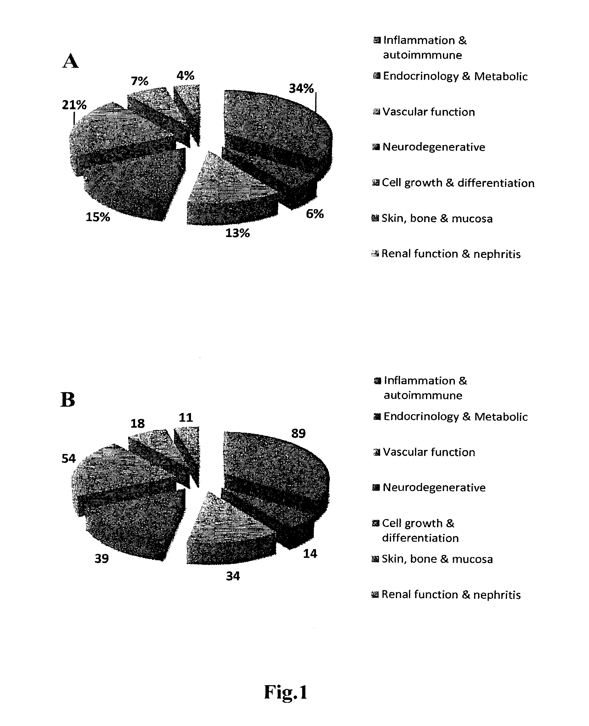 Method of providing monoclonal auto-antibodies with desired specificity