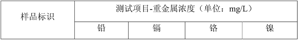 Modified starch water treatment agent and preparation and application methods thereof