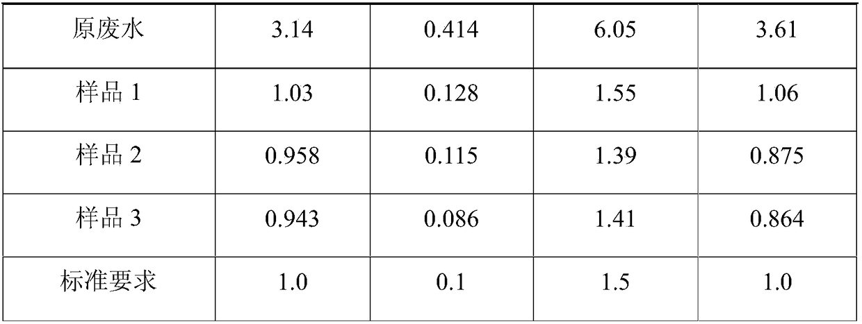 Modified starch water treatment agent and preparation and application methods thereof