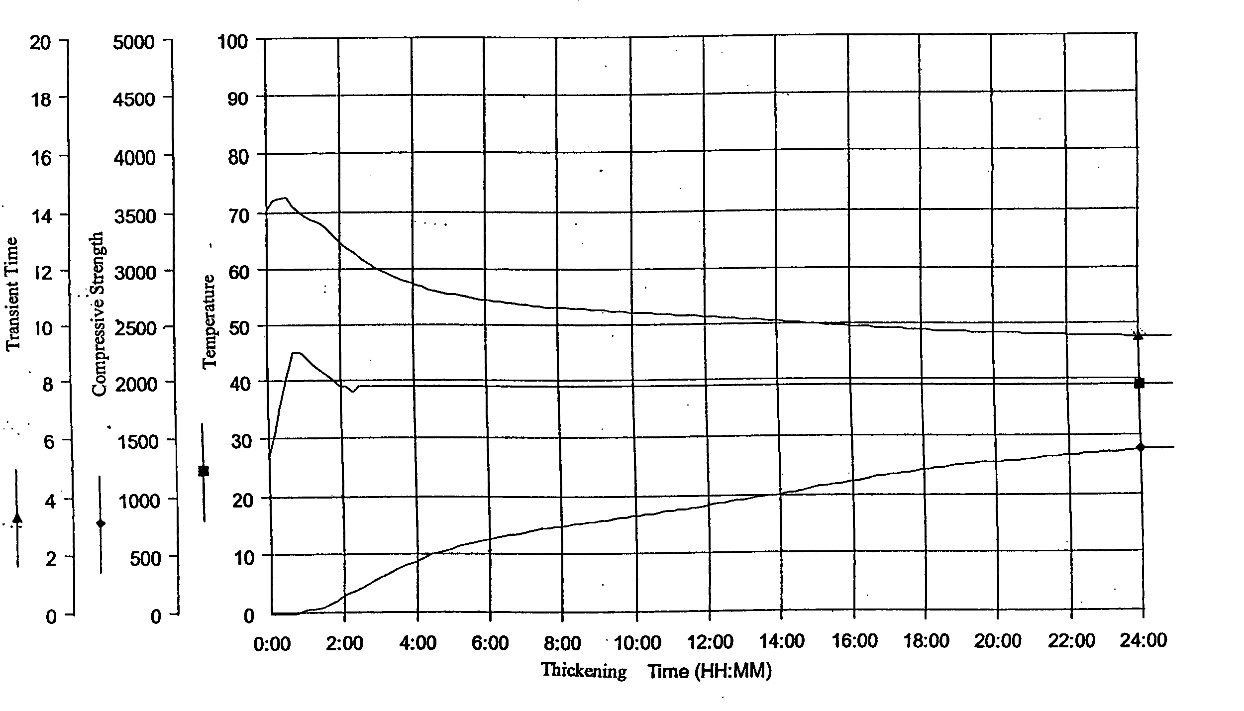 Storable cementitious slurries containing boric acid and method of using the same