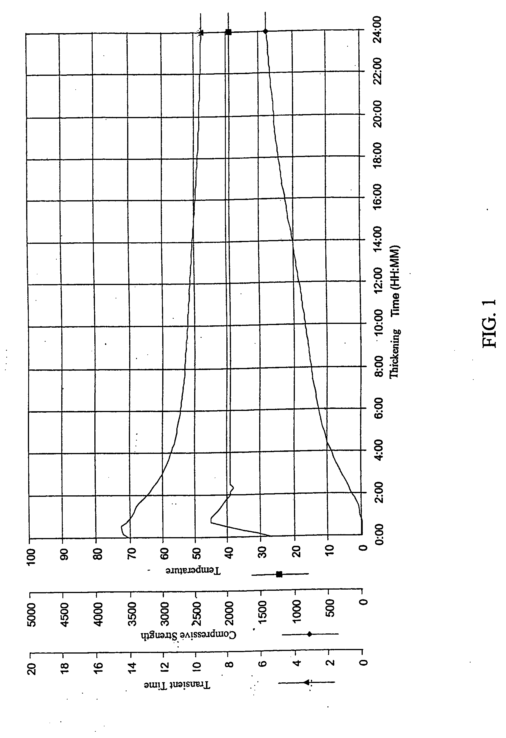 Storable cementitious slurries containing boric acid and method of using the same