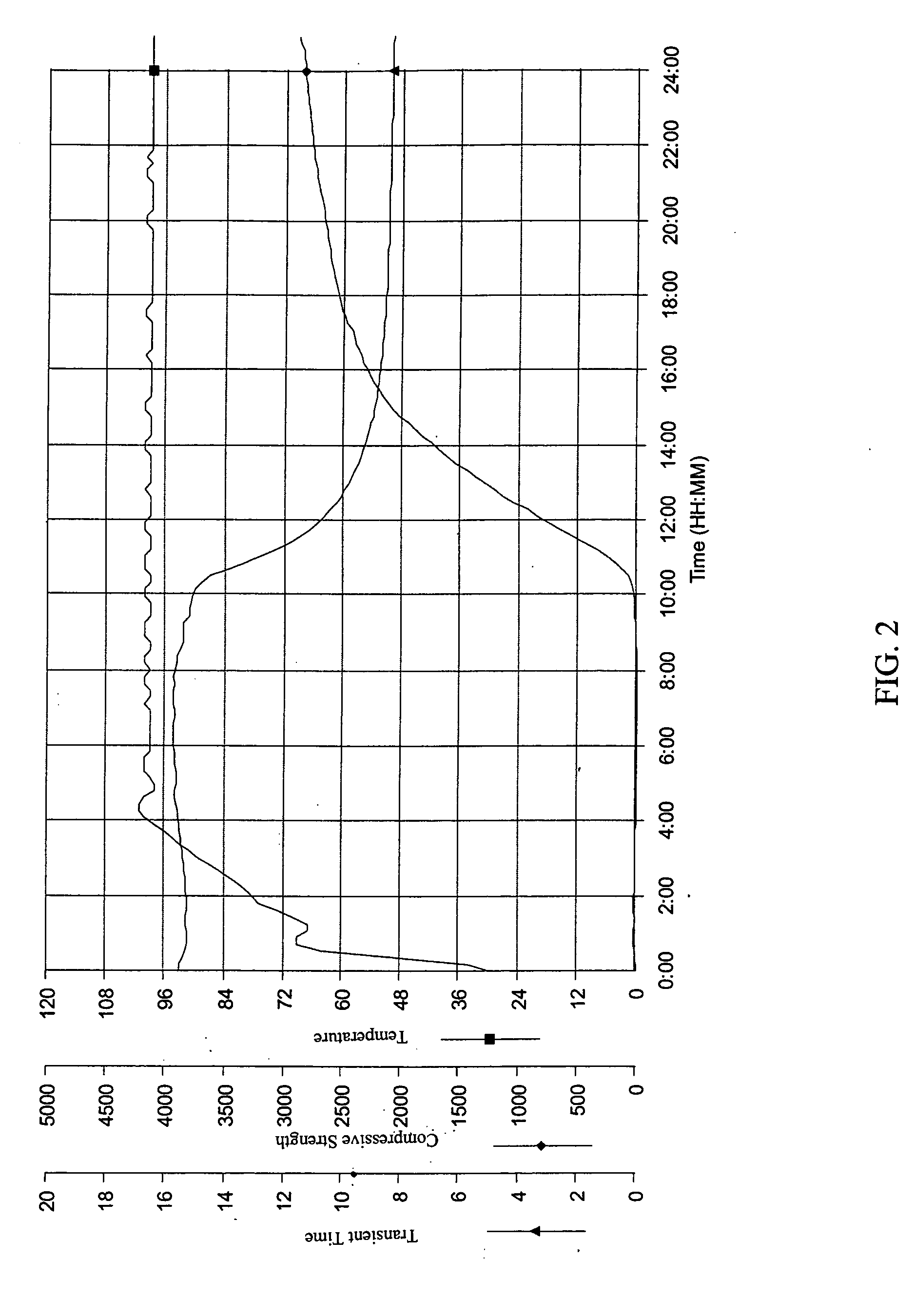 Storable cementitious slurries containing boric acid and method of using the same