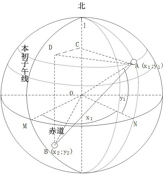 Emergency brake intelligent control method based on Internet of Vehicles