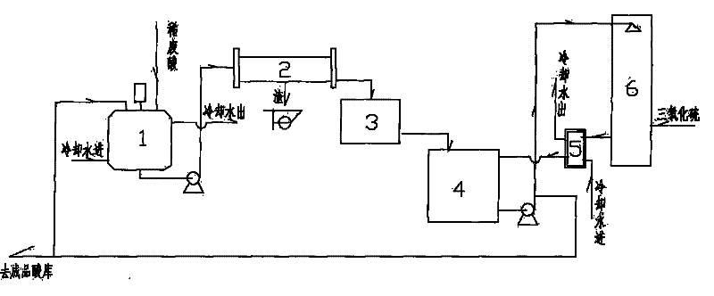 Method and device for producing concentrated sulfuric acid by recycling waste acid from sulfate process titanium dioxide production