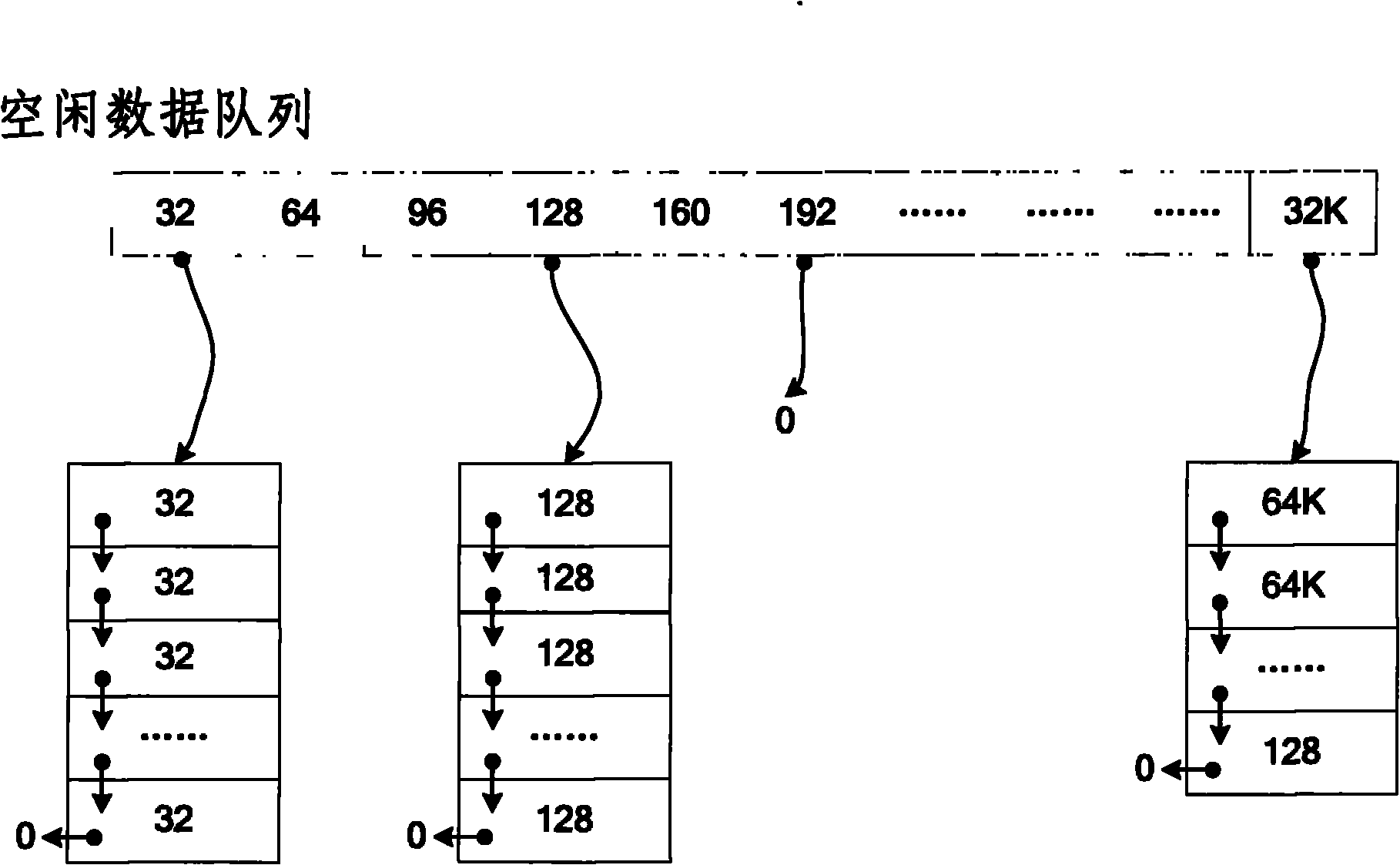 Interprocess data communication method and device for RFID (Radio Frequency Identification Device) middleware