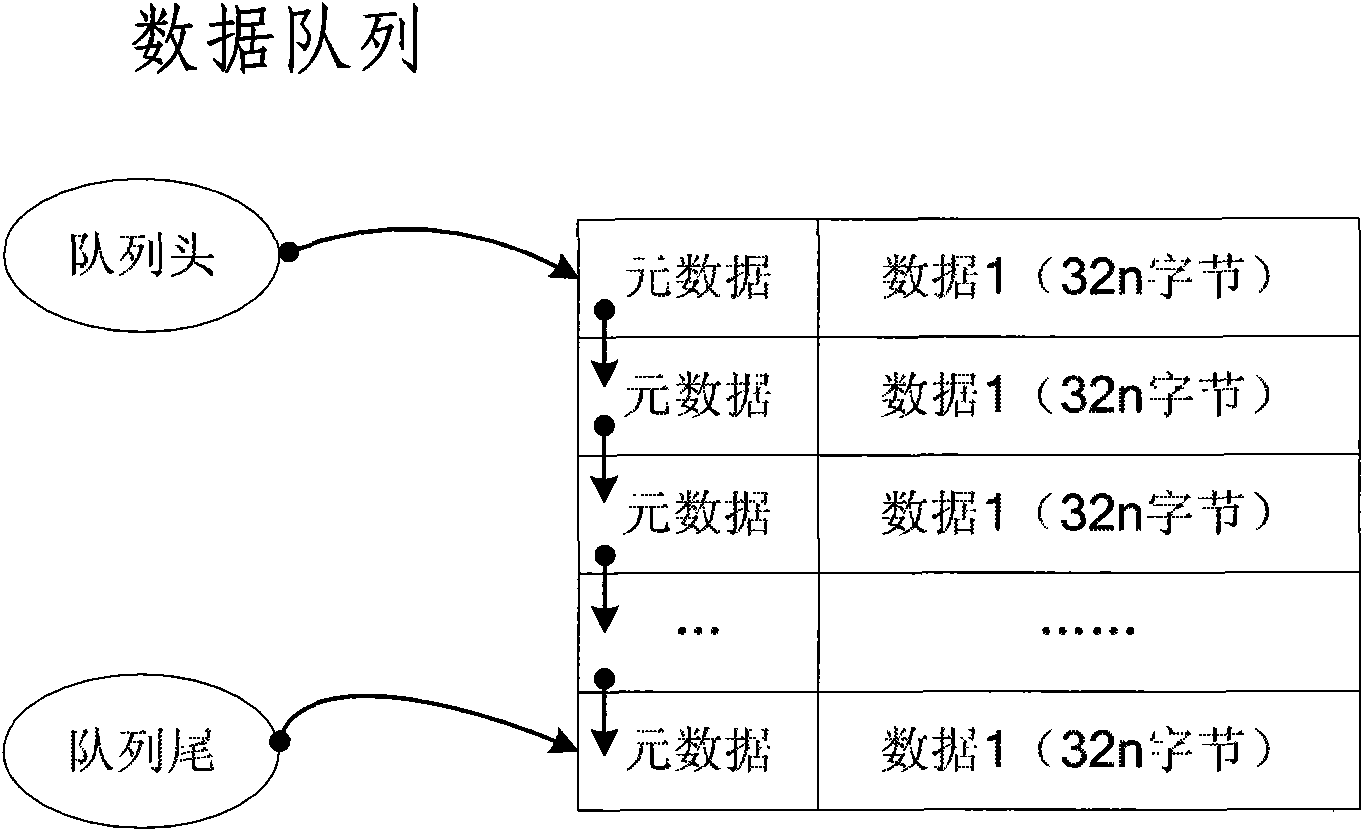 Interprocess data communication method and device for RFID (Radio Frequency Identification Device) middleware