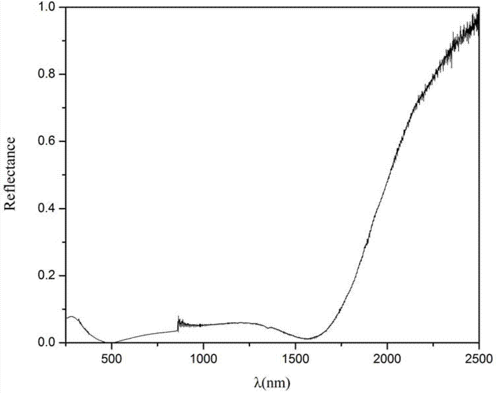 Preparation method of solar selective-absorption thin film with spinel structure