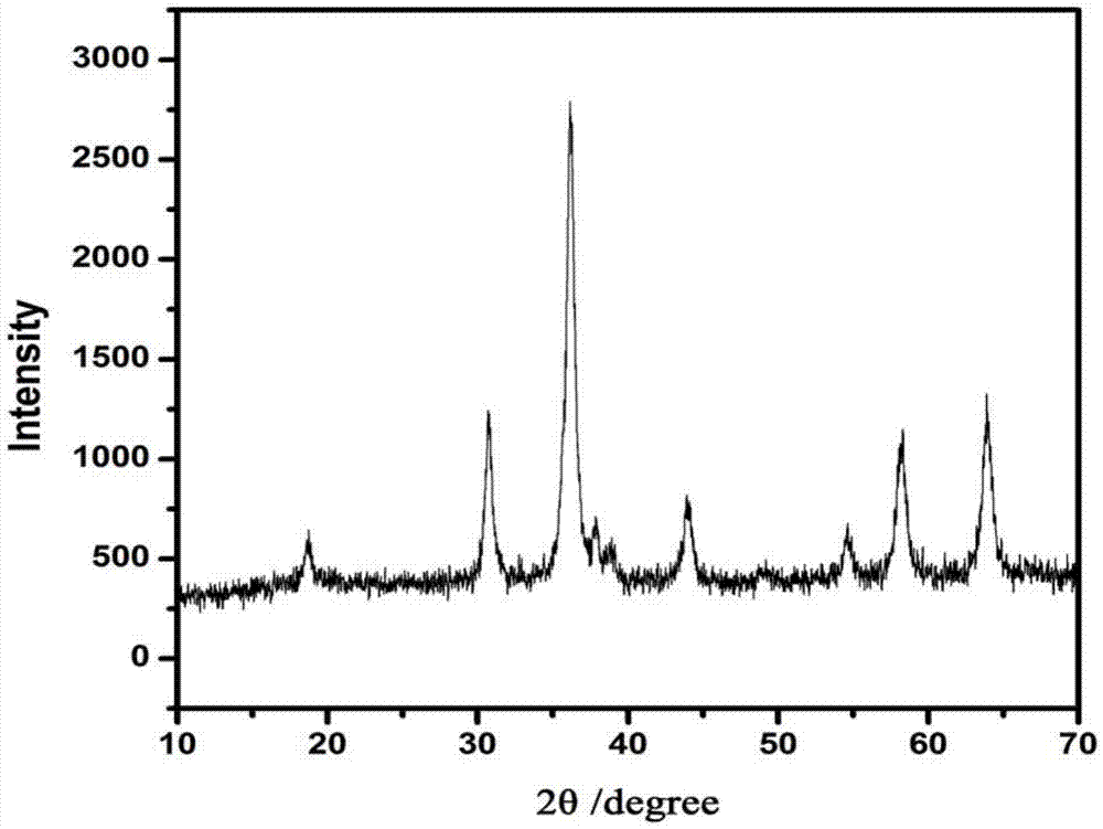 Preparation method of solar selective-absorption thin film with spinel structure