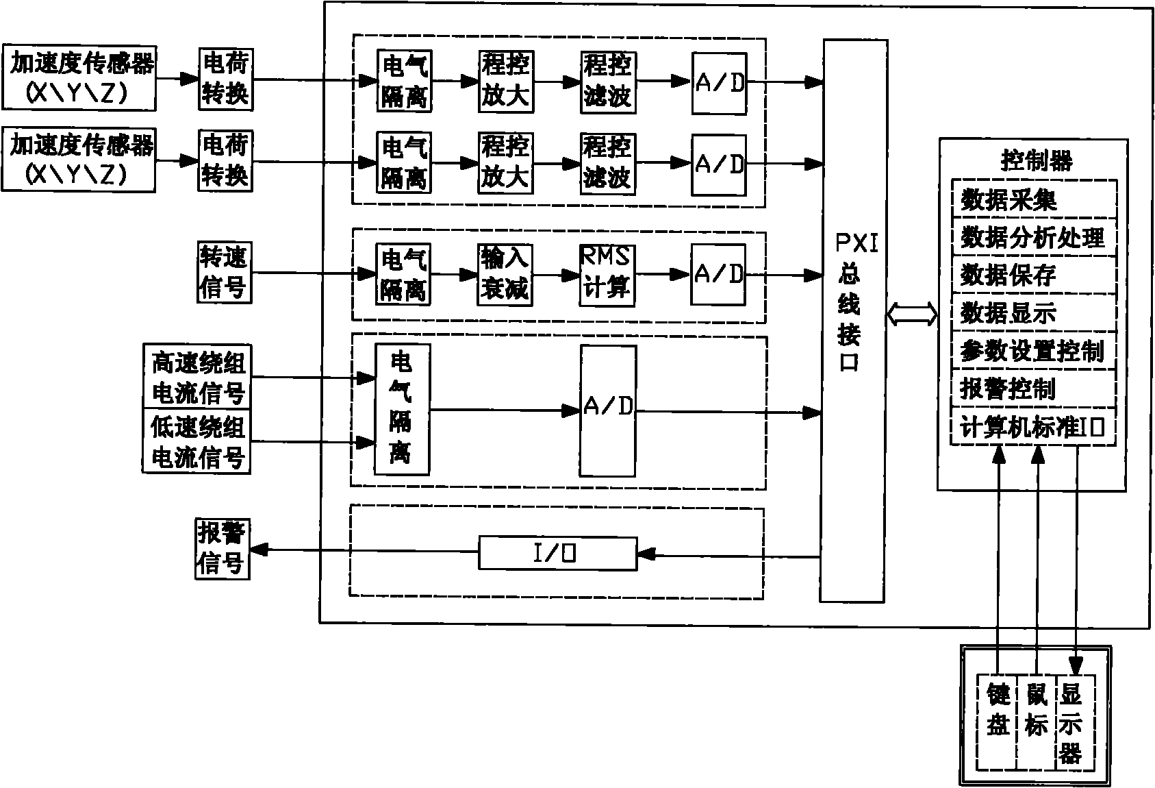 Method for monitoring nuclear reactor canned motor pump operation fault and monitoring system