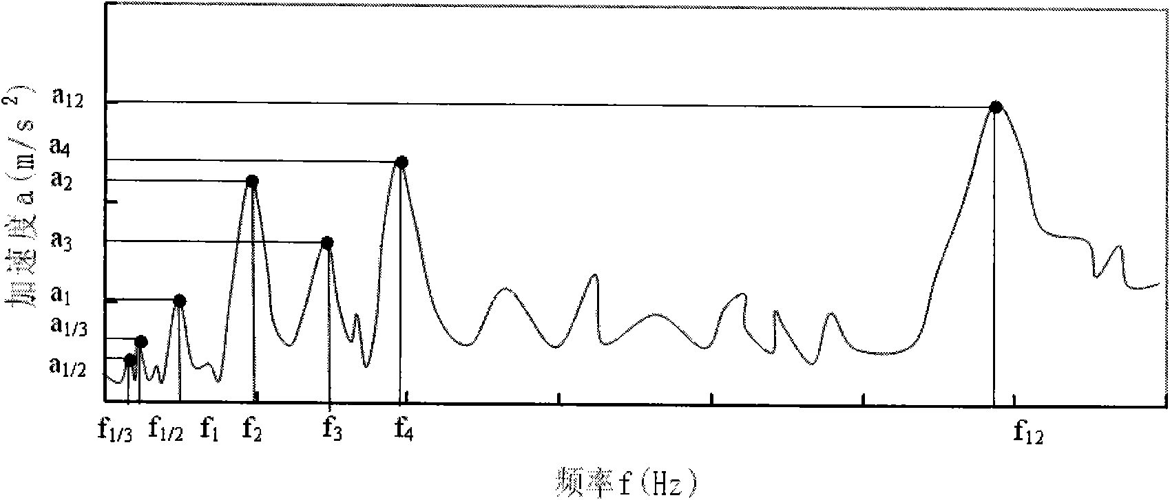 Method for monitoring nuclear reactor canned motor pump operation fault and monitoring system