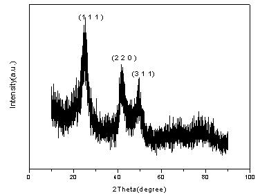 Preparation method of II-VI family water-soluble selenide semiconductor quantum dots