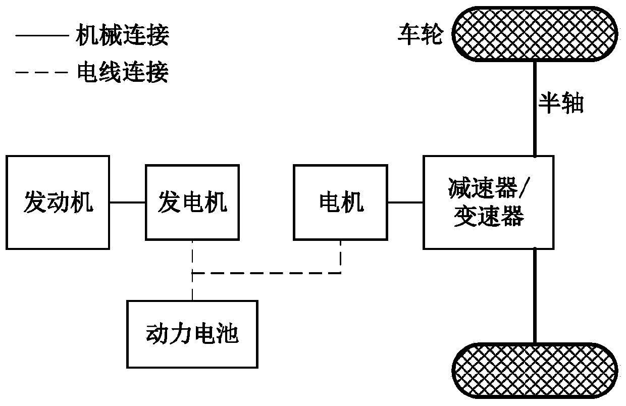 Speed reducer, driving system of electric automobile and electric automobile